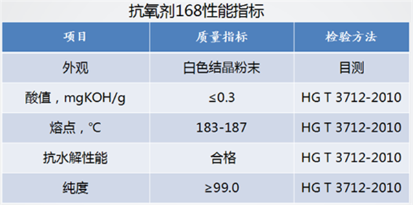 抗氧剂168